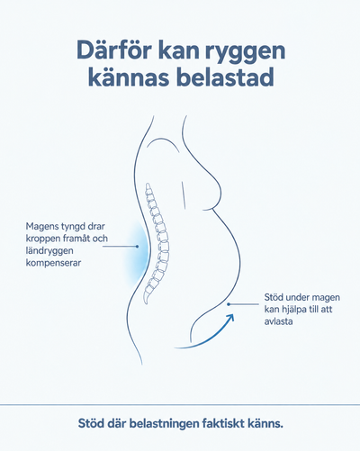MommyCare GravidStöd™