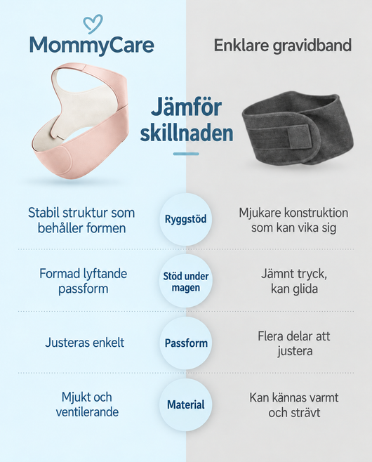 MommyCare GravidStöd™