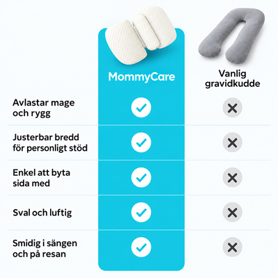 MommyCare Gravidkudde™